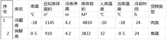 新安实业冷库基本参数