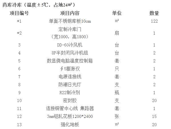 医药冷库要求及标准