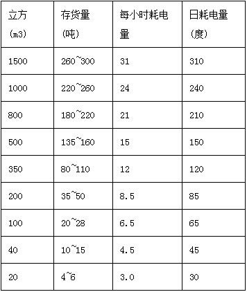 冷库运行10小时用电度数