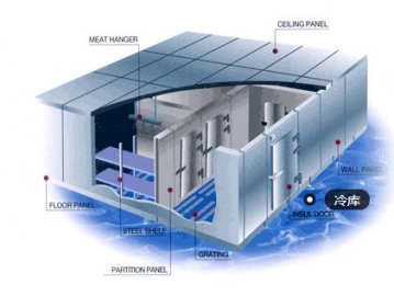 合理的冷库设计保证冷库安装更方便