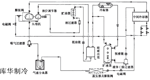 物流冷库设计建造